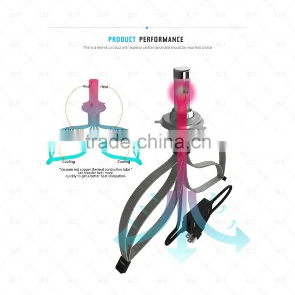 Auto High Power Led Headlight Bulb H1 H3 H4 H7 H11 H13 9004 9005 Quality Choice photo-4