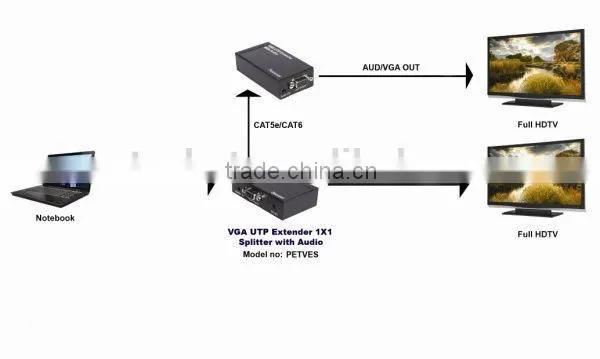Cost Efficient 1X2 VGA Splitter With Audio Support 300m PETVES photo-6