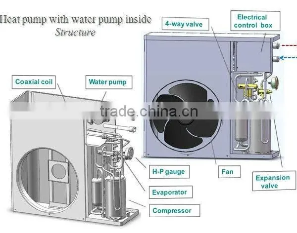 China Supplier Air Source Heat Pump With Grundfos Pump Inside photo-4