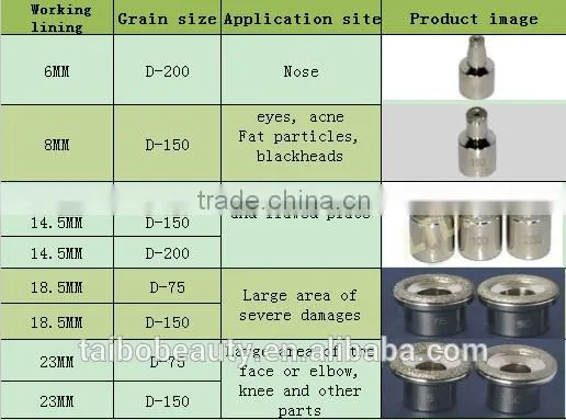 Factory Newest Skin Care Device for Spa Salon Equipment With OEM photo-5