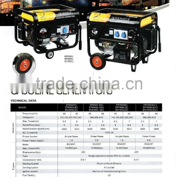 Hot Sale Air Cooled Gasoline Generator Set