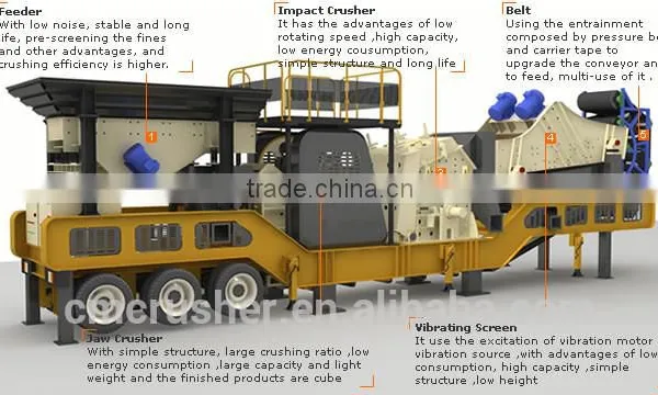 Mining Machine, Mobile Plant,Tyre Type Portable Crusher for Crushing All Kinds of Stone Materials photo-2