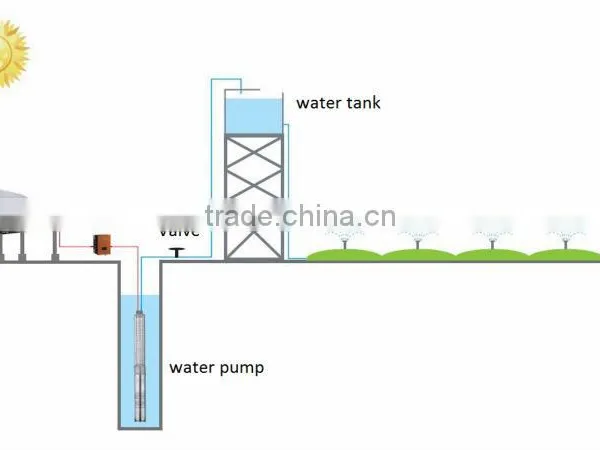 Solar Water Pumping System