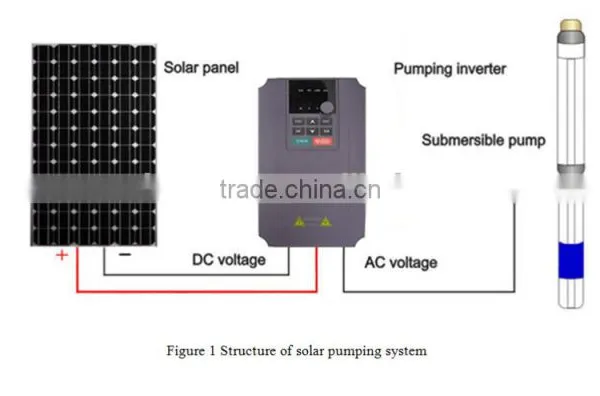 2016 MPPT Variable Voltage Variable Frequency Pump Inverter for Solar Water Pump, Farm Irrigation