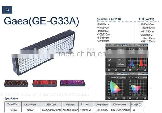 Full Spectrum Medical Plant Grow Light 144x3W Led Grow Lighting photo-3