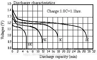 High Rate AA 1.2V 1400mah NiMh Rechargeable Battery photo-3