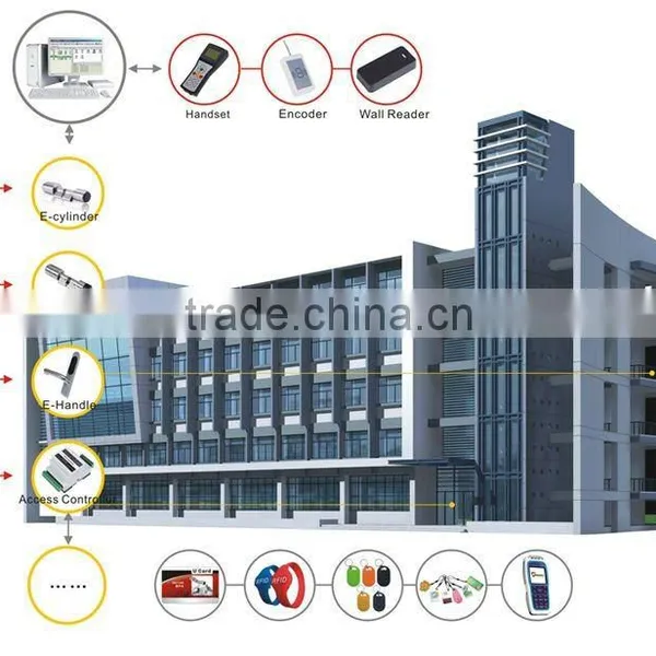 RFID Lock System