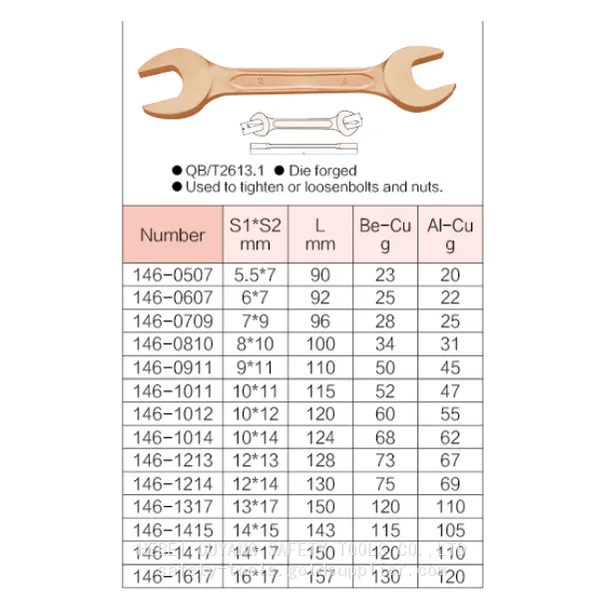 Wrench,Double Open End photo-4