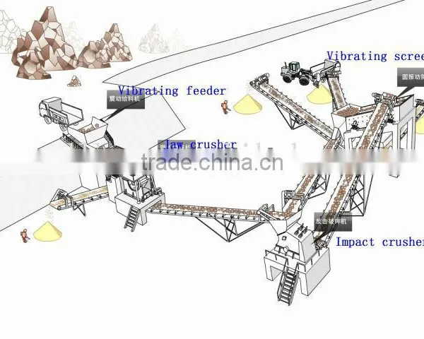 High Quality Rubber Belt Conveyor Used in Quarry and Mining Industry photo-6