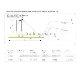 Module Type 120w IP65 MW Driver Bridgelux Chip SP-1005 LED Street Light CE/ROHS/LM79 photo-6