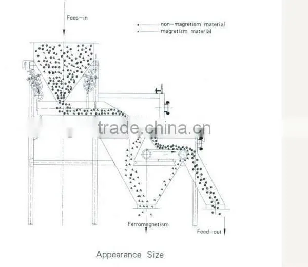 CTB Wet Magnetic Separator for Iron Ore Mining Processing photo-4