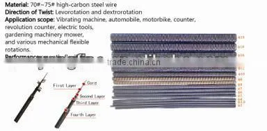 Flexible Drive Shaft(CE) photo-3
