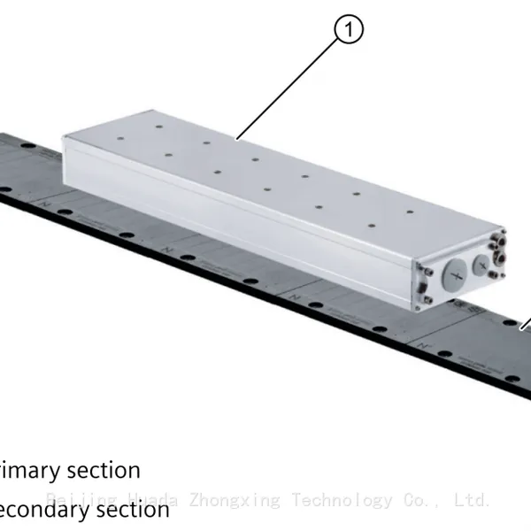 1FN3450-2WC00-0BA3︱Siemens SIMOTICS L Primary Section photo-2
