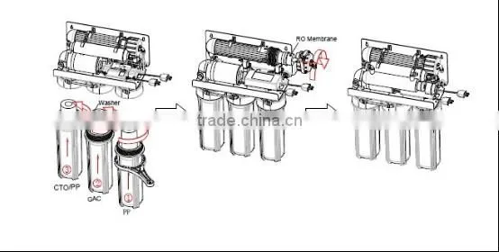 Direct Drinking 5 Stage Reverse Osmosis System Water Purification Machine Price photo-4