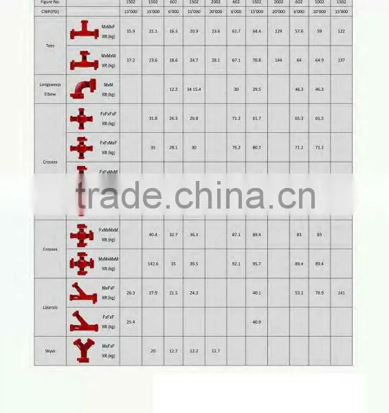 Fig 600 Hammer Union Carbon Steel photo-4