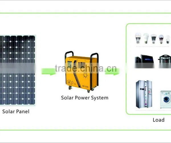 Home Solar Systems Factory Price,the Solar System Quality Choice photo-3