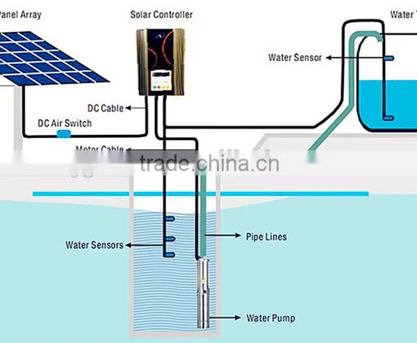 Solar Water Pump photo-5