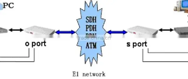 PCM 4 Channel Multiplexer photo-2