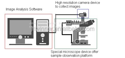 Winner 99E High Resolution Particle Shape Image Analyzer photo-5