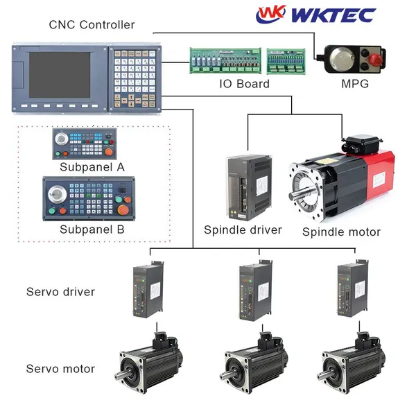 WKTEC аналогичный контроллер ЧПУ Syntec Система панели токарного станка с 2/3/4/5 осями Контроллер ЧПУ