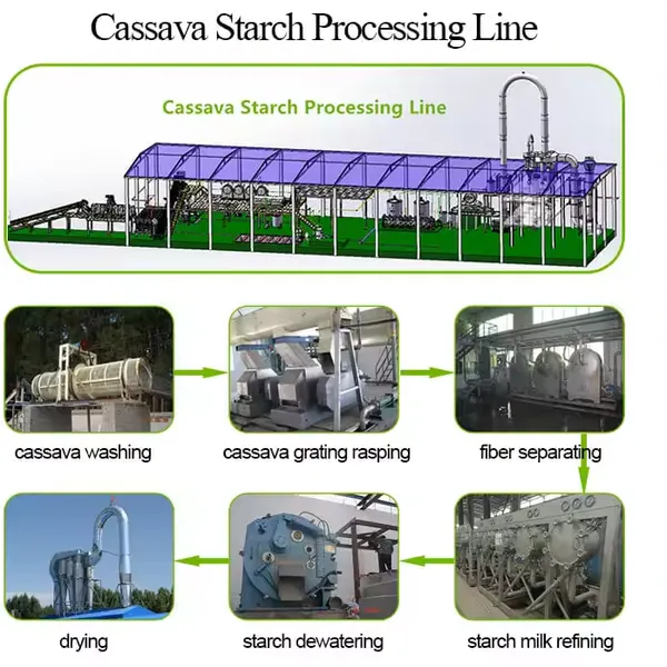 Cassava Starch Yam Starch Processing Machine Production Line photo-5