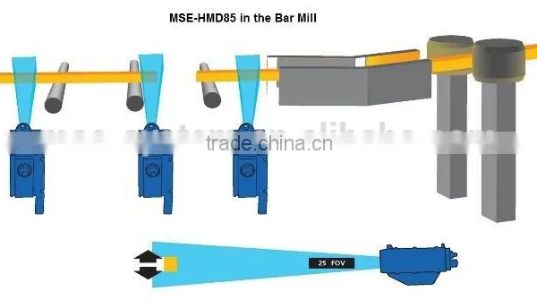 Hot Metal Detection Device MSE-HMD85 With Centering Control photo-5