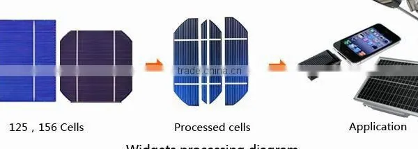 Keyland PV Cells Laser Cutting Machine With Laser Solar Cell Scribing System photo-5