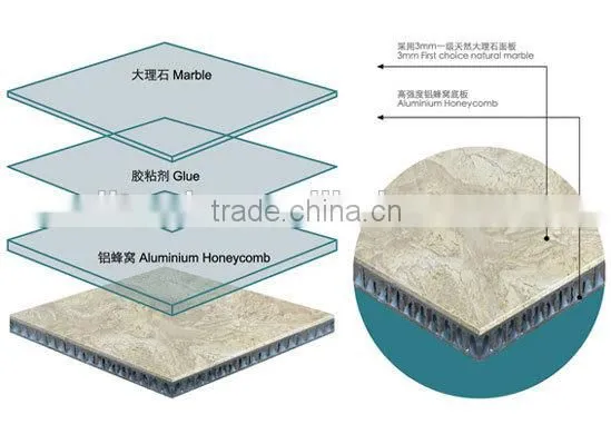 Serving Total Solutoin of Aluminum Composite Panel Production Line Quality Choice photo-5