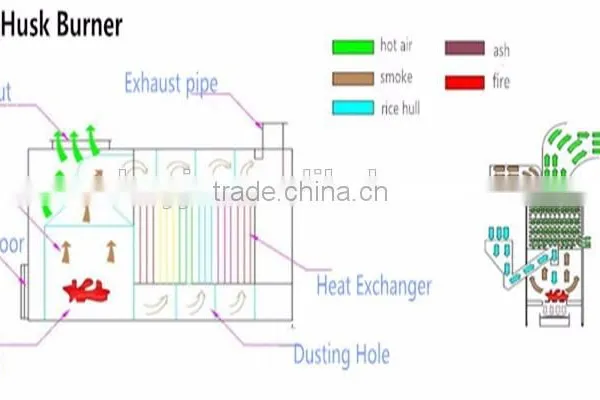 2016 Factory Price Wood Burning Furnace for Sale Used for Corn Dryer photo-4