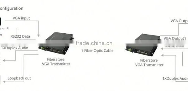 1 Channel VGA Over Fiber Optic Video Converter Transmitter and Receiver Set photo-5