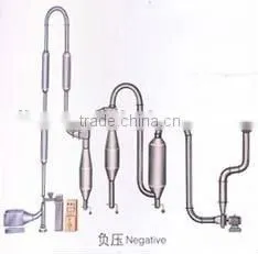 Air Stream Dryer Used in Mica Powder