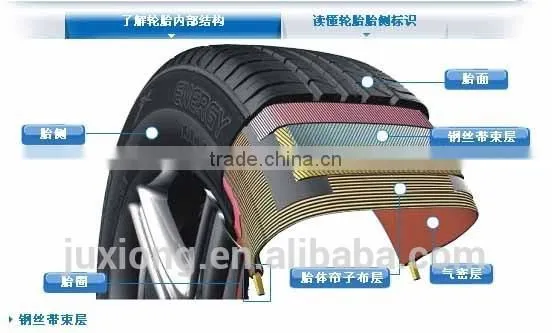 Semi-steel Tyre Used Polyester Tyre Cord Facric HMLS 1720dtex photo-3