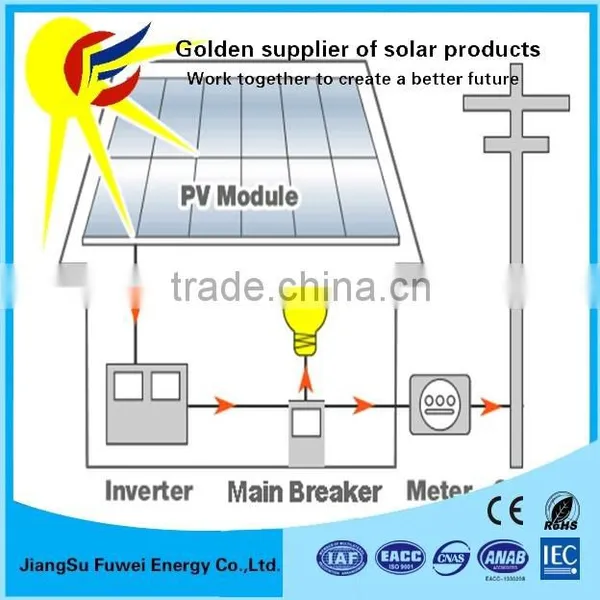 300w-10kw Complete Set Solar Energy System With Solar Mounting photo-5