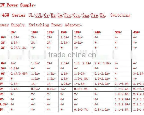 AC/DC Adapter KTEC/GME 24W 6V 1.8A UL/cUL/PSE/FCC/CEC/BSMI/GS/CE/ERP/SAA/C-TICK/MEPS/CCC/DC photo-6