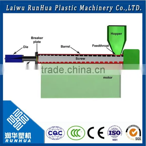 Double Screw Plastic Sheet Extruder Machine for Sale photo-2