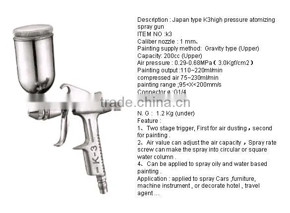 Japan Type High Pressure Spray Gun photo-3