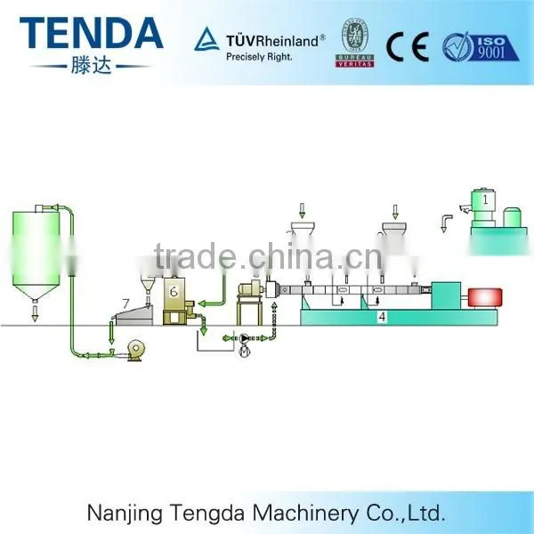High Filler Formulation Water Ring Pelletizing Extruder photo-3
