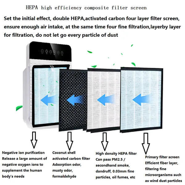 Air Cleaner Space Sterilizer Anion Air Purifier photo-4