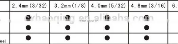 High Quality 13 Inch (320mm)hand Pop Rivet Gun photo-3