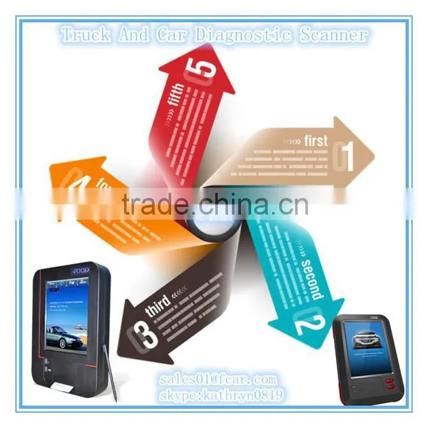 Original Automobile Diagnostic Scanner&Pro Car Diagnostic Tool