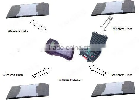 High Precision Wireless Industry Weighing Scale Anti Two Block Electronics Limit Switch photo-4