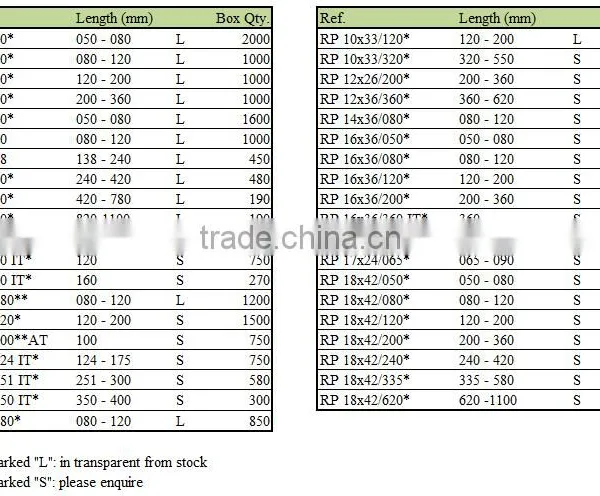 PP Plastic Rectangular Packaging Tubes RP photo-3