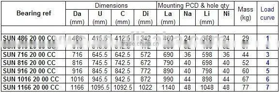 Crane Sheave Bearings Serbian Market Big Thrust Ball Slewing Bearing photo-6
