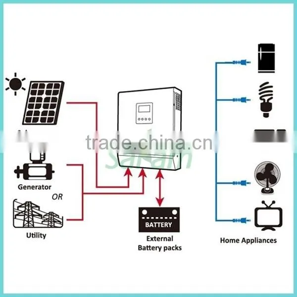 2KW Solar Power System For Small Homes photo-2
