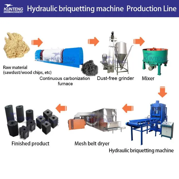 Rice Bran Lump Charcoal Making Machine Oil Palm Charcoal Making Machine Line EPC photo-4