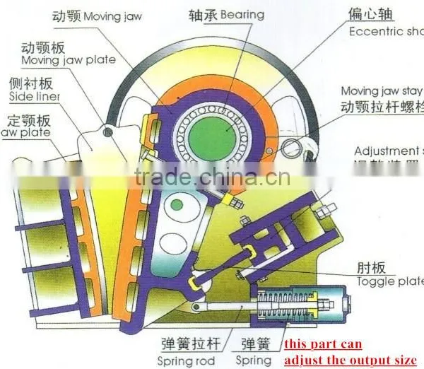 Direct Manufacturer Supply PE600*900 Jaw Crusher photo-6