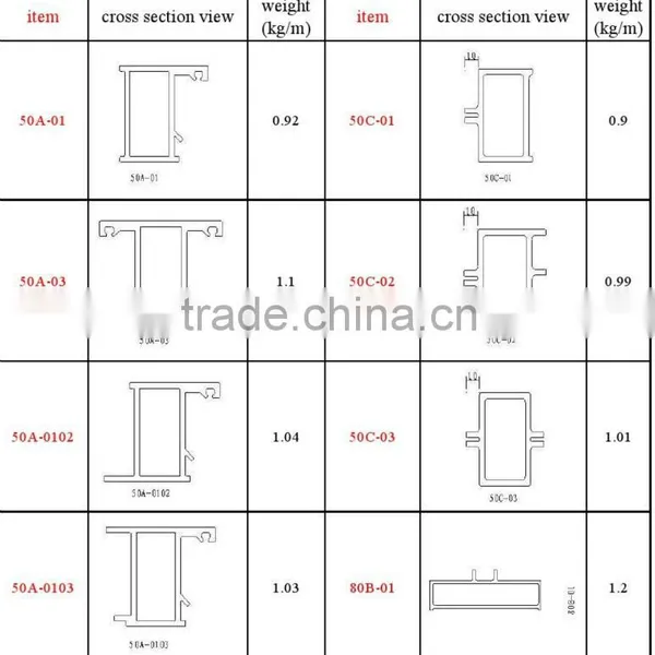 FRP Window Frame