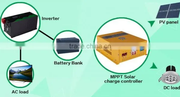 Automatic Recognition Solar Charge Controller 30amps 40amps 60amps photo-6
