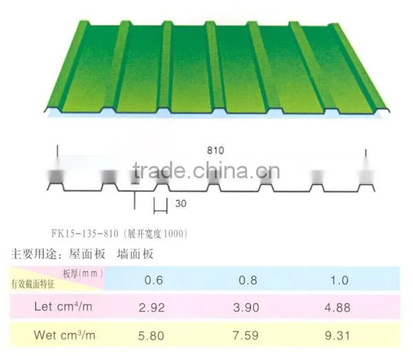 20 Gauge gi Corrugated Steel Roofing Sheet photo-5
