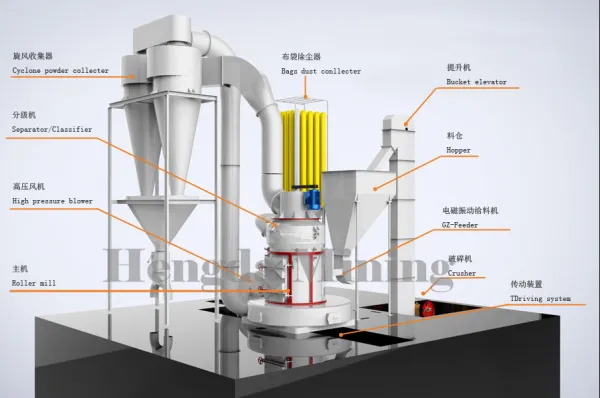Guilin Hengda Mining Machinery Co., Ltd company overview - view 2